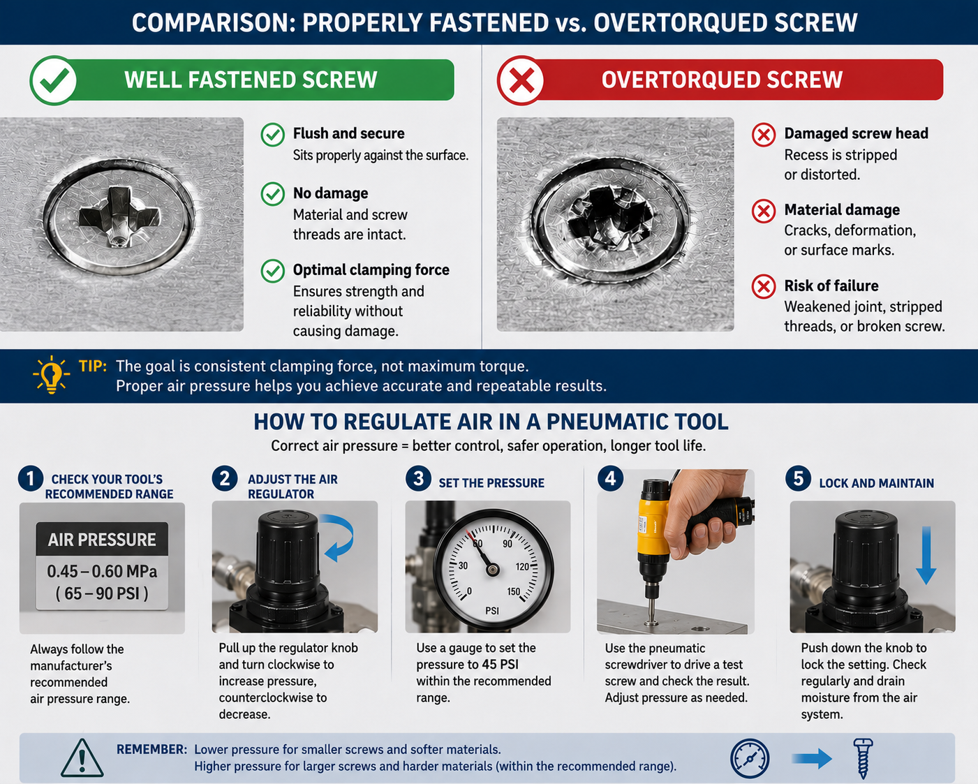 torquie guide penumatic screwdriver Unoair